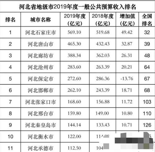 盤點(diǎn)石家莊市教師待遇，兼談廈門中小企業(yè)網(wǎng)站建設(shè)的啟示