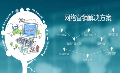 做網(wǎng)站加運營多少錢？都有哪些費用？——廈門中小企業(yè)網(wǎng)站建設全攻略